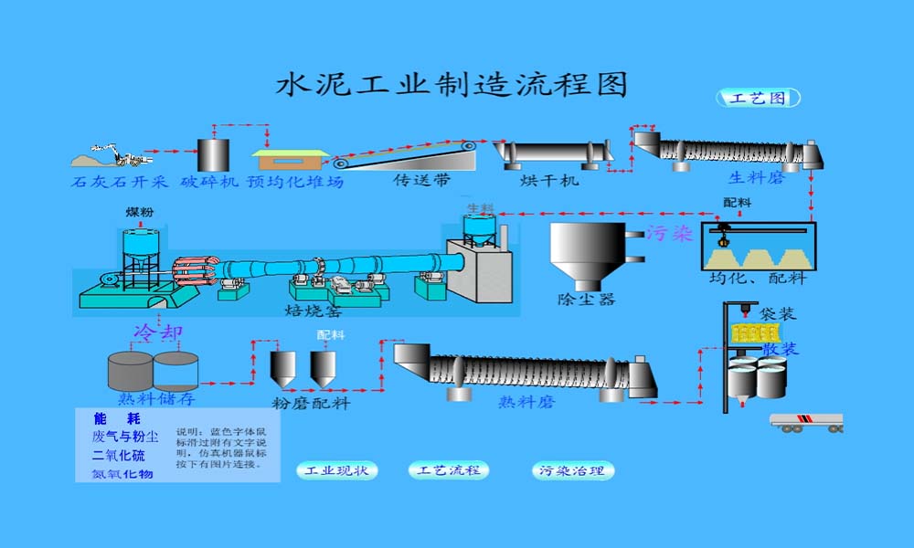 2D生产工艺流程